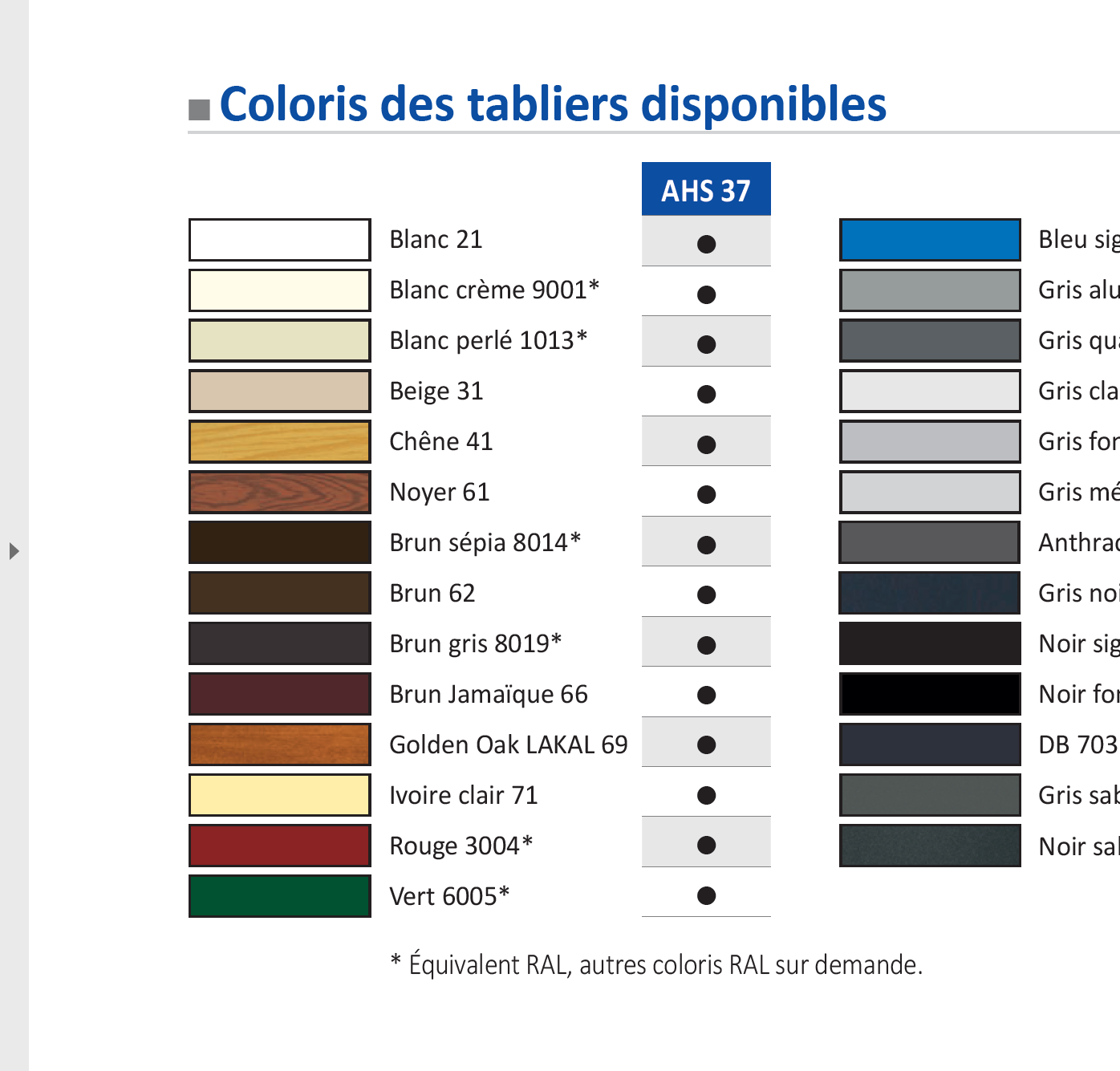 Couleurs Tabliers